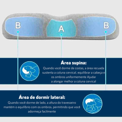 Almofada Ortopédica Cervical