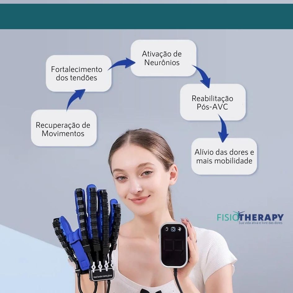 Luva de Reabilitação Fisioterapia de mão